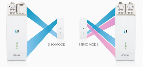 Imagen 4 de 7 de Ubiquiti Af-11fx Airfiber 11ghz Ptp 1.2+ Gbps Largo Alcance