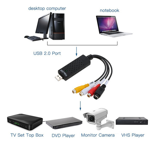 Usb 2.0 Dvr Video Audio Cámara Cctv