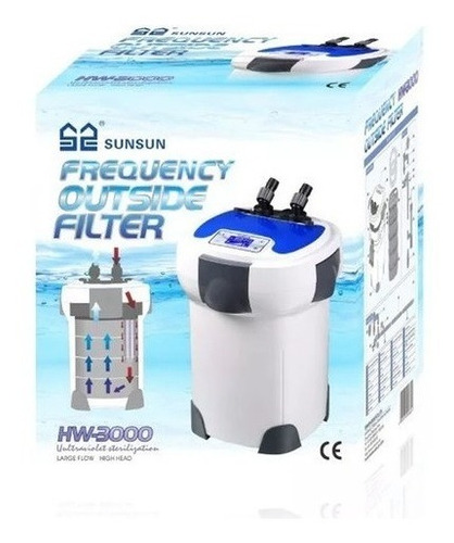 Imagem 6 de 7 de Filtro Canister Sunsun Hw-3000 Uv 1200l/h A 3000l/h Aquarios
