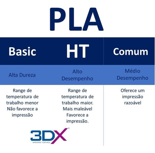 Imagem 5 de 8 de Filamento Pla Ht 1,75 Mm 500g - Tons De Verde