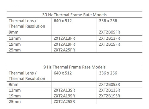 Câmera Zenmuse Xt2- Xt2a13sr-9hz-640x512-13mm (p/ M200/m300)