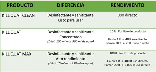 Desinfectante A Base De Cuaternarios De Amonio *** 4 Litros
