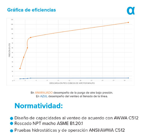 Válvula Eliminadora De Aire 1/2 PuLG - Double Check Iberval