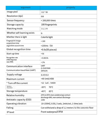 Módulo De Huellas Dactilares Del Conductor R558, Dispositivo
