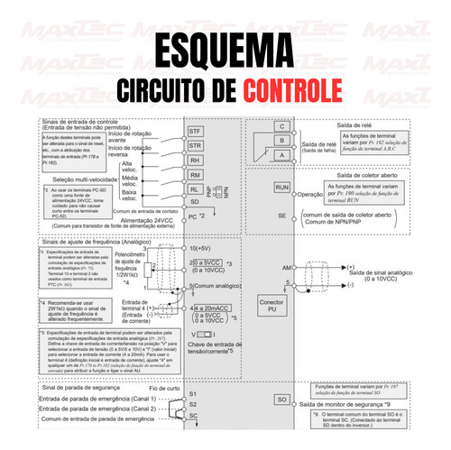Inversor De Frequência Mitsubishi 15cv 220v Trifásico D720