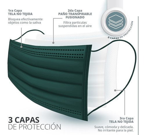 Imagen 7 de 8 de Cubrebocas Plisado Tricapa Termosellado Máxima Protección