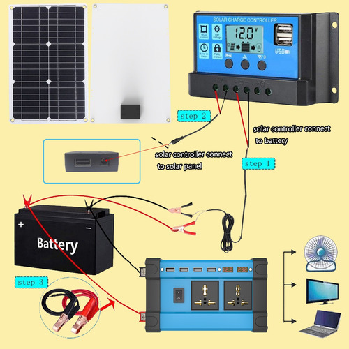 Kit De 18w Panel Solar+600w(pico) Inversor 12v A 220v O 110v