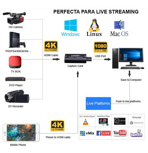 Imagen 2 de 10 de Capturadora De Video Hdmi Usb 4k 1080 60fps Fullhd Fhd 1080p
