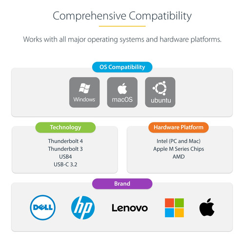 Estación De Acoplamiento Startech.com Thunderbolt 4 Con Pant