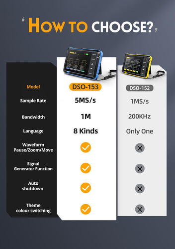 Sonda Dso153 Plus 10x Osciloscopio 2 En 1 Portátil