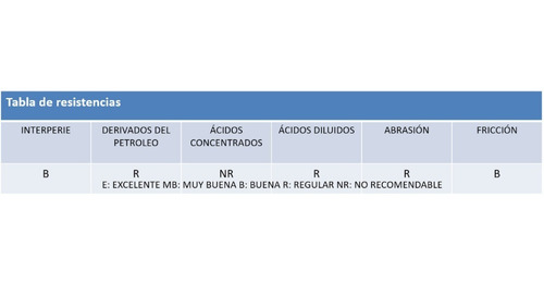 Placa Hule Neopreno Comercial Sbr 30cm X 4mts X 1/4 Espesor