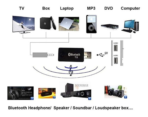 Transmissor Bluetooth 4.1 Para Adaptador Tv Para Headphone