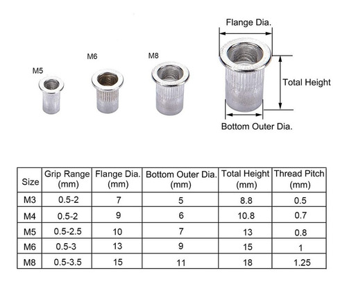 Uerca Remachable Hilo M6 Fierro Pack 50 - Acero Inoxida