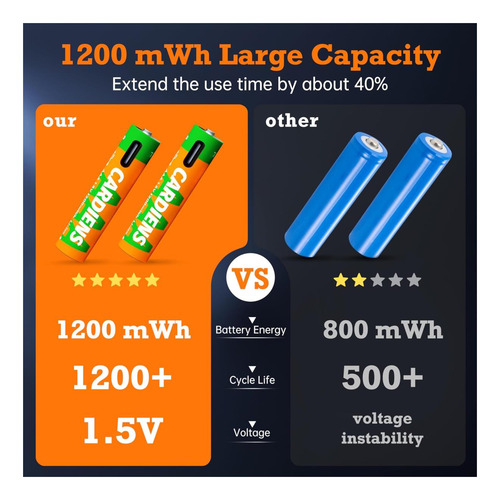 Batilies Aaa Recargables De Cardiens Usb C 1200 Mwh Triple 4