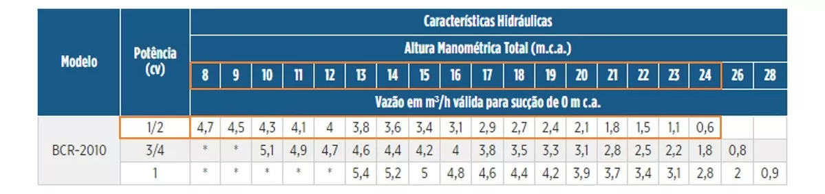 Terceira imagem para pesquisa de bomba schneider bcr 2000