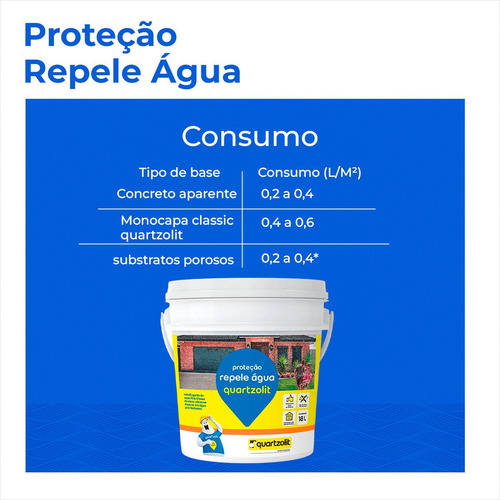 Repele Agua Impermeabilizante Protege Fachadas E Paredes