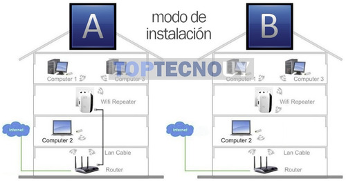 Imagen 5 de 8 de Extensor Repetidor Wifi 300 Mbps Inalambrico Gtia 2 Años ®