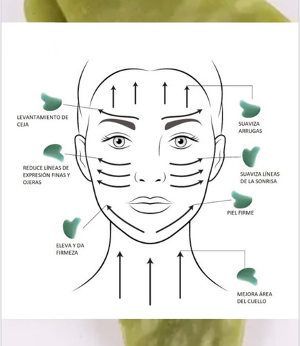 Imagen 2 de 2 de Gua Sha Masaje Facial Piedra Natural Onix