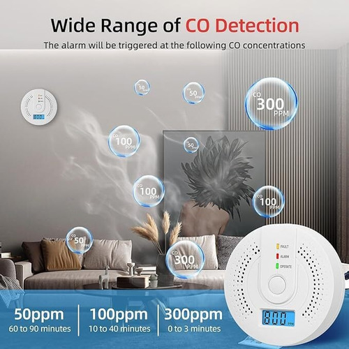 Para Detector De Humodetector De Humo Wifidetectores De Humo