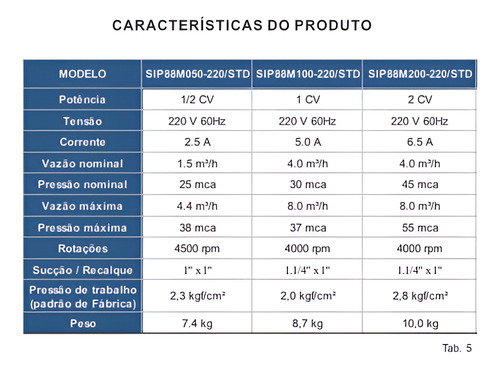 Bomba Pressurização 1/2cv Syllent Inverter Press Std 220v