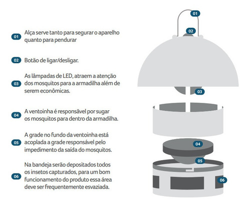 Luminária Pega Mosquito Armadilha Eletrônica Repelente Zika