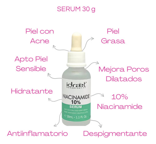 Serum Niacinamide 10% Anti Age Multi Accion - Idraet Todo Tipo De Piel Día/noche