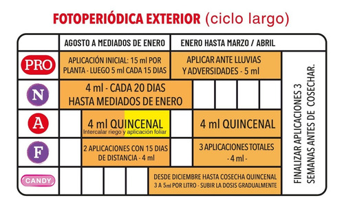Imagen 2 de 8 de Treemix Pro 200ml Trimix Fertilizante Crecimiento Cultivo