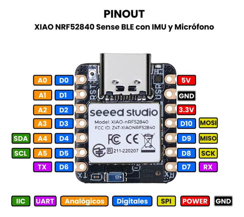 Xiao Nrf52840 Ble Con Imu Y Micrófono- Imu