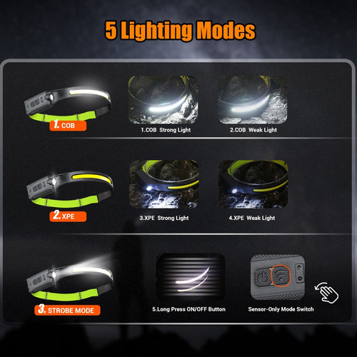 Linterna Frontal Con Sensor Led De 230°, Recargable Por Usb,