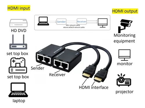 Extensor Hdmi Sartyee Sobre Cat5e/6, Ethernet Rj45 A Hdmi 2