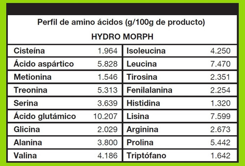 Mad Labz, Hydro Morph Proteína Hidrolizada, 2.26kg 73 Servs.