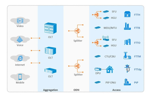 Wolck Gpon Catv-f-h N300-2,4ghz 4-1000 1-pon-scapc Inc-12v Wolck Gpon Catv-f-h N300-2,4ghz 4-1000 1-pon-scapc Inc-12v