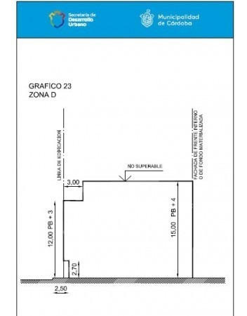 Imagen 8 de 8 de Atencion Desarrollista !! Inverti En Güemes !!!