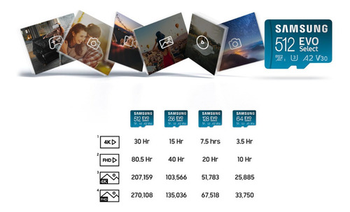 Memoria Micro Sd Samsung Evo Select 256gb Mb-me256ka/am