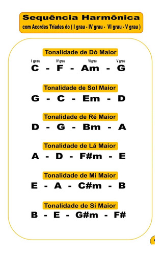 Kit 7 Métodos Digitais Para Violão + 2 Métodos Téóricos