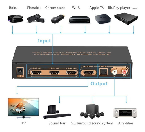 Interruptor Hdmi 3x1 Con Salida De Audio Toslink Optical ...