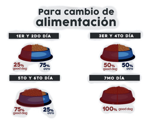 Alimento Para Perro Adulto Good Dog 4kg Raza Pomapoo