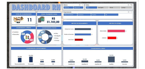 Planilha Dashboard Para Rh - Excel