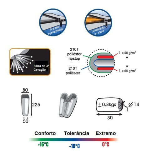 Imagem 5 de 5 de Saco De Dormir Nano Pluma +16 À +4 - Trilhas E Rumos