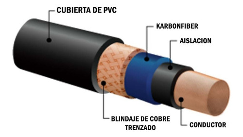 Cable Kwc Neon 130 - 3 Metros Plug/plug - Ficha L - Oddity