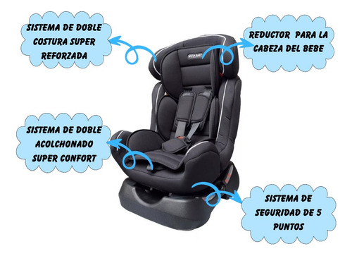 Butaca Silla Para Auto De Bebé Mega Baby 0 A 25 Kg