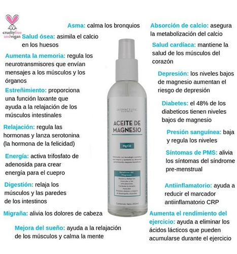 Imagen 3 de 3 de Aceite De Magnesio 250ml