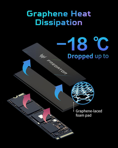 Ssd Acer Predator Gm7000 2tb Pcie Nvme Gen4 M.2 2280 3d Nand