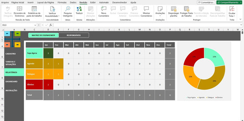 Planilha Excel Matriz De Urgência Importância Eisenhower