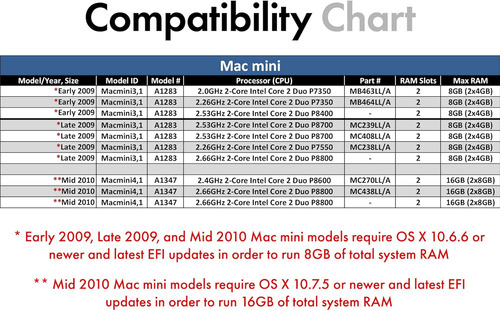 Memorias Ram A-tech, 2 X 4 Gb, Ddr3 1066/67 Mhz, For Mac