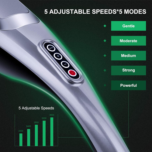 Megawise Massager Handheld Deep Tissue Neck Back Massager Fo