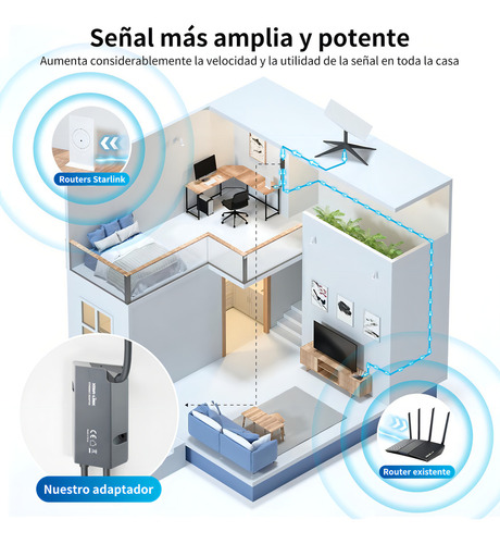 Adaptador Ethernet Starlink para Starlink Retangle Dish Satellite Internet V2, adaptador Starlink para Rj45 Gigabit Ethernet para conexão de rede rápida e estável com Starlink Actuated Gen 2