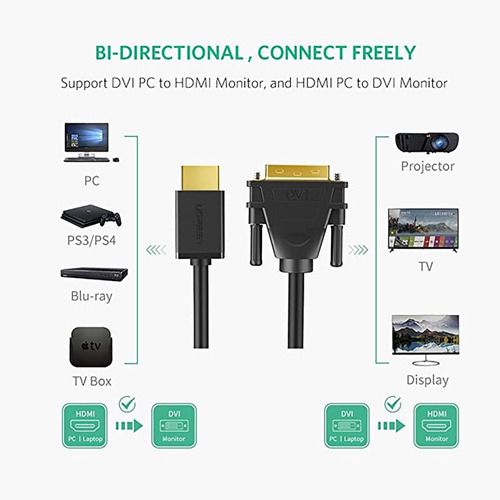 Imagen 2 de 7 de Cable Hdmi A Dvi 24 + 1 Ugreen Bidireccional 1.5m