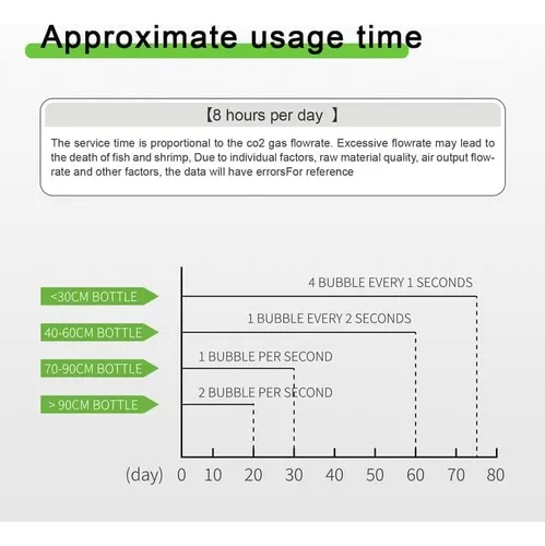 Fzone 2.5l Sistema Generador De Co2 Para Acuario Kit De Reac
