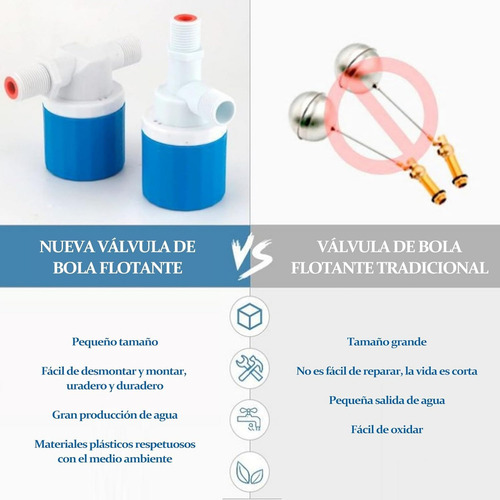 Wanlin-válvula De Flotador De Agua, Tanque De Agua Con Control De Nivel De Agua Válvula De Flotador Tradicional, Válvula De Flotador Automática Válvula De Control De Nivel De Agua Segura Tipo(1/2in)